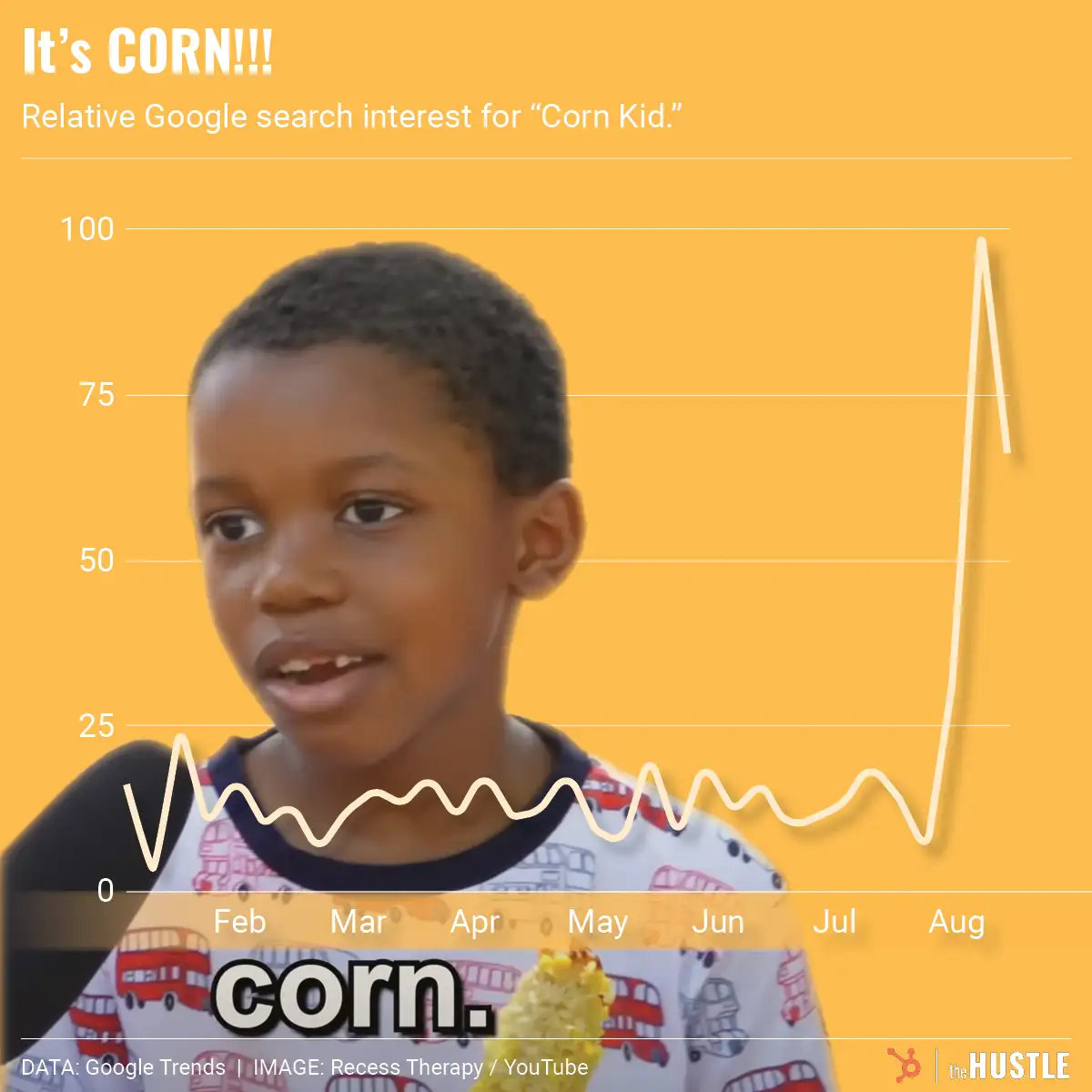 The rise of Corn Kid and the internet’s catchiest song
