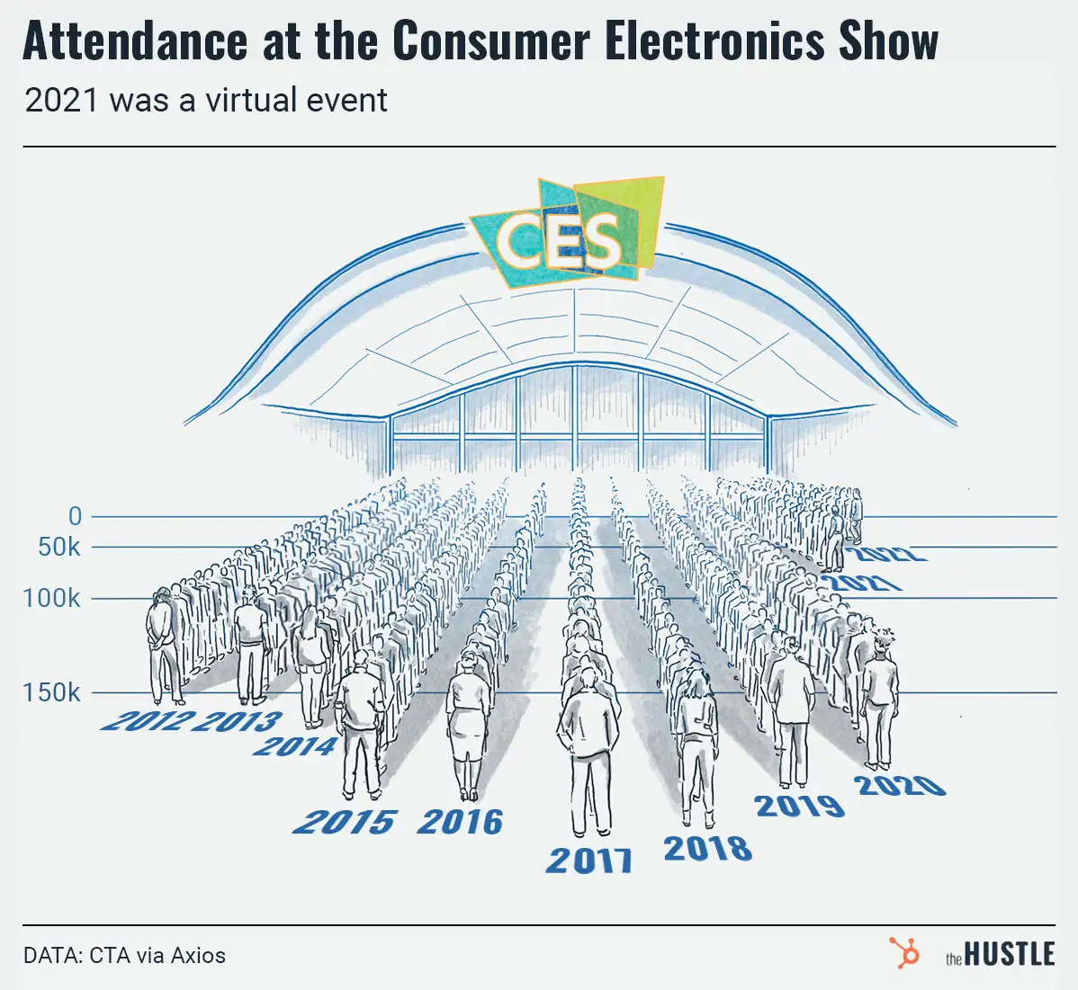 CES starts today. Here’s what to expect