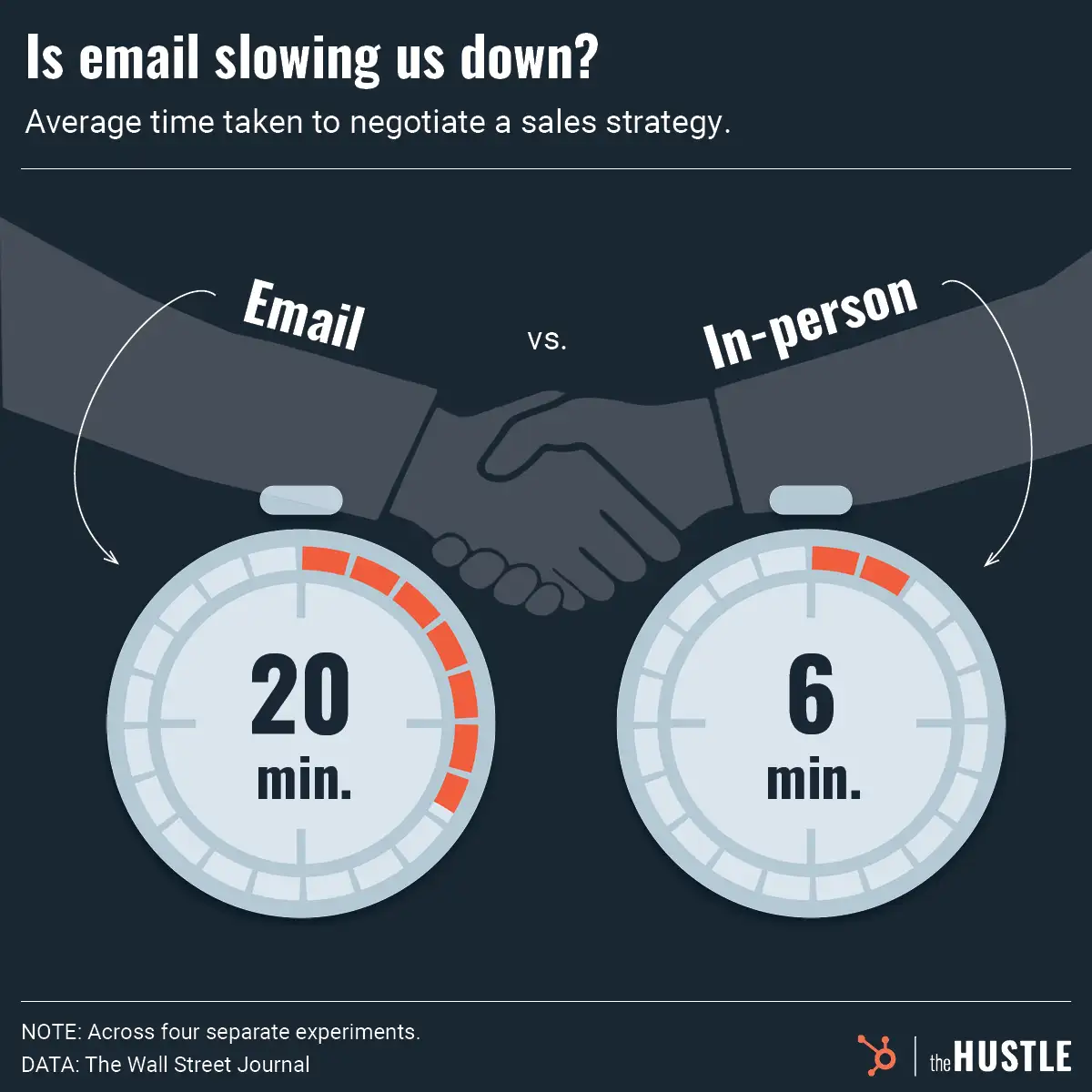 A new study highlights how face-to-face trumps email