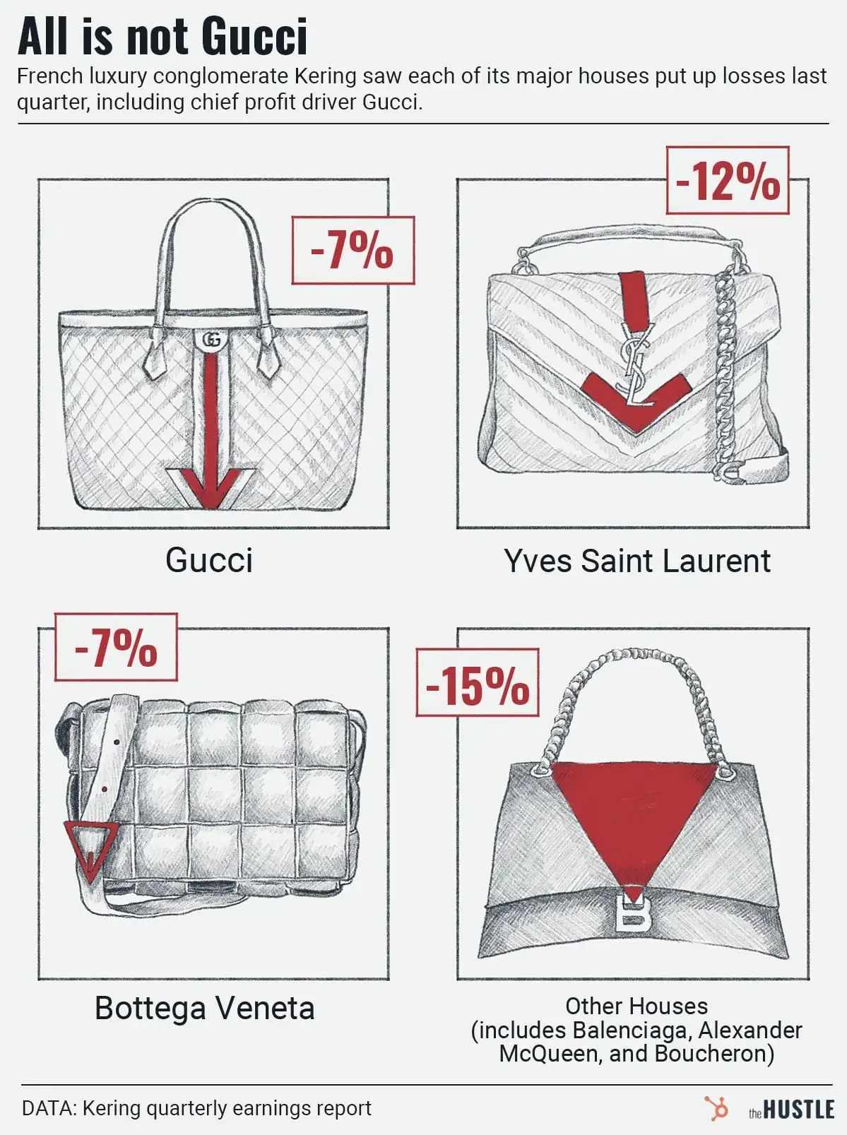 Luxury brands seek a miracle inside their (ostentatious, overpriced) bag of tricks