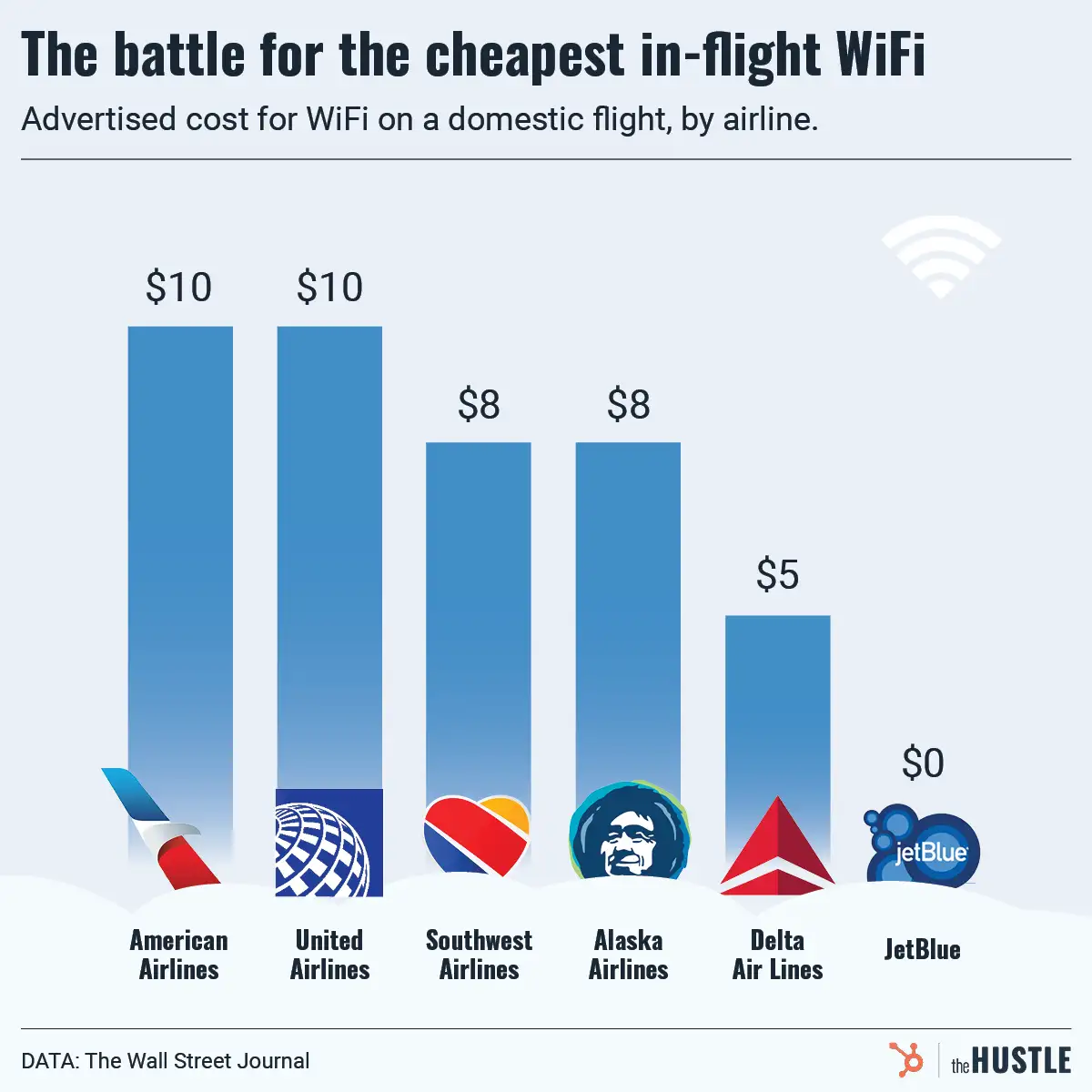 Why in-flight WiFi will only get better